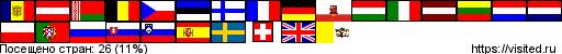 flagmap.php?visited=ADATBYBECZEEFIFRDEGI
