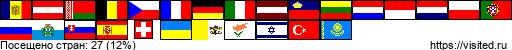 flagmap.php?visited=ADATBYBECZFRDEITLVLI