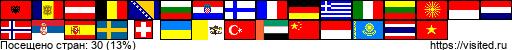 flagmap.php?visited=ALADATBEBABGHRFIFRDE
