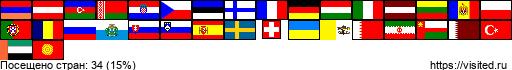 flagmap.php?visited=AMATAZBYHRCZEEFIFRDE