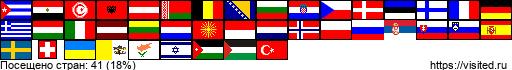 flagmap.php?visited=CUEGTNALATBYBEBABGHR