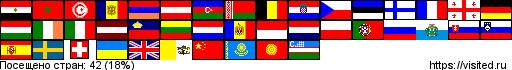 flagmap.php?visited=EGMATNADAMATAZBYBEHR