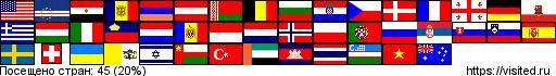 flagmap.php?visited=USCVEGADAMATBYBEBGHR